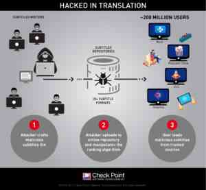 infographic hack in translation v61