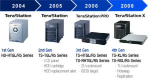 15 anni TeraStation 2004 2008