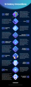 10 Galaxy Innovations Infographic
