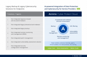 Acronis Cyber Protect Cloud Battlecard