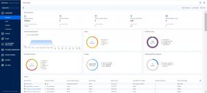 Acronis Cyber Protect 15 Dashboard