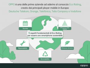 Infografica Eco Rating 01