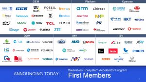 QualcommWearables Ecosystem Members