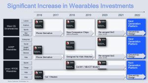 QualcommWearables Roadmap Investments