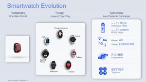 QualcommWearables SmartwatchEvolution