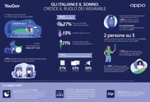 OPPO Gli italiani e il sonno infografica