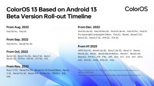 ColorOS 13 Roll Out Timeline