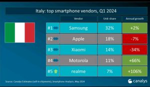 Q1 Top Smartphone Canalys