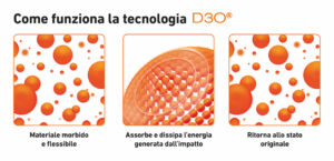 SBS D3O ITA