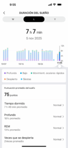 Dormiamo davvero così poco? Lo conferma lo Sleep Report 2025 firmato Amazfit 6 image001
