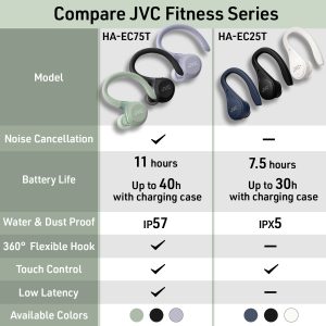 JVC presenta i nuovi auricolari JVC HA-EC75T della serie Fitness: performance, stabilità e concentrazione per ogni allenamento 20 HA EC75T FB 07