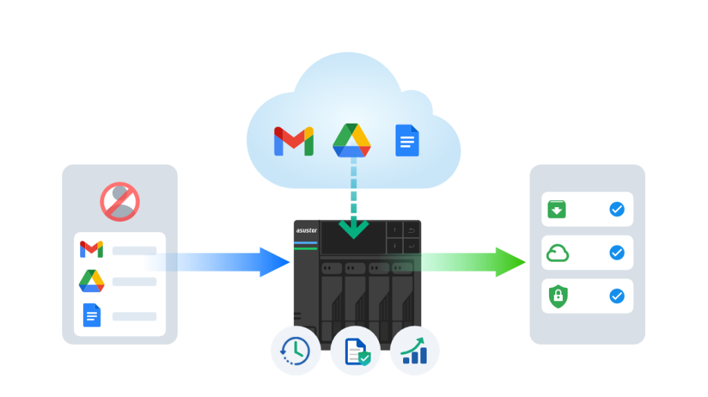 Cloud Workspace Backup IV