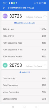 Recensione realme C21 29