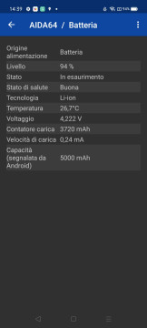 Recensione realme C21 37