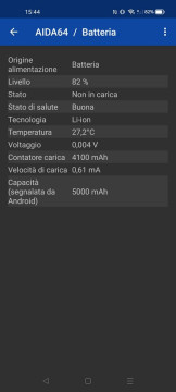 Recensione realme 8 5G 40