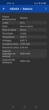 Recensione realme GT 5G 32
