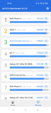 Recensione realme GT 5G 42