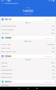 Recensione Amazon Fire HD 10 11 gen (2021) 29
