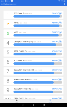 Recensione Amazon Fire HD 10 11 gen (2021) 34
