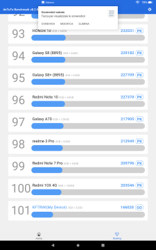 Recensione Amazon Fire HD 10 11 gen (2021) 35