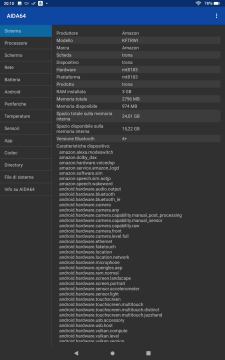 Recensione Amazon Fire HD 10 11 gen (2021) 36