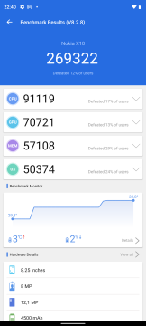 Recensione Nokia X10 29