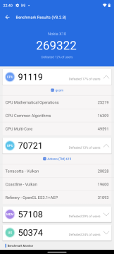 Recensione Nokia X10 30