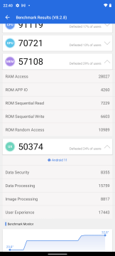 Recensione Nokia X10 31
