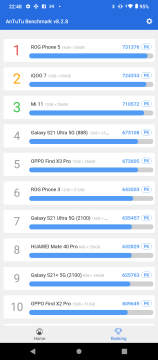 Recensione Wiko Power U20 35