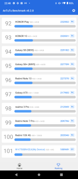 Recensione Wiko Power U20 36