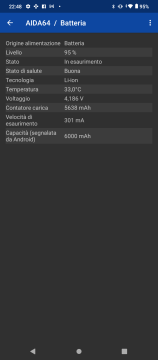 Recensione Wiko Power U20 41