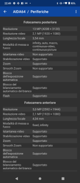 Recensione Wiko Power U20 43