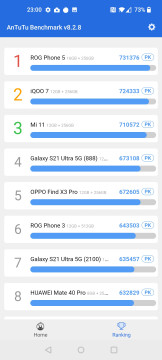 Recensione OnePlus Nord CE 5G 43