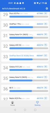 Recensione OnePlus Nord CE 5G 44