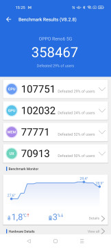 Recensione Oppo Reno6 5G 28