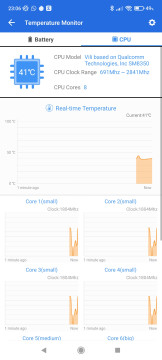 Recensione Xiaomi Mi 11T Pro 30