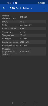 Recensione realme GT NEO 2 33