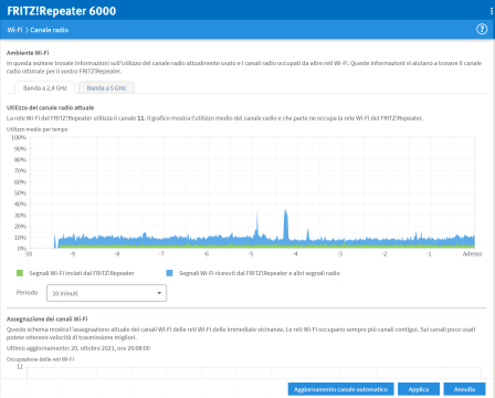 Recensione FRITZ!Repeater 6000, ripetitore WiFi 6 47