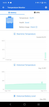 Recensione vivo X60 Pro 5G 36