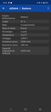 Recensione vivo X60 Pro 5G 40