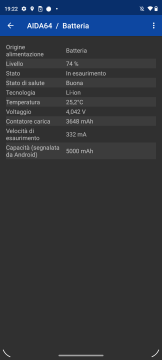 Recensione motorola edge 20 lite 36