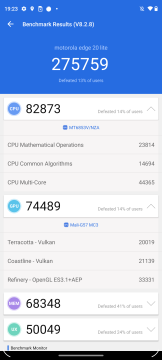 Recensione motorola edge 20 lite 42