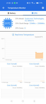 Recensione realme 9 Pro 40