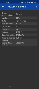 Recensione realme GT 2 Pro 40