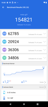 Recensione Motorola Moto G31 29