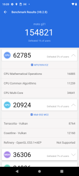 Recensione Motorola Moto G31 30