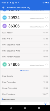 Recensione Motorola Moto G31 31