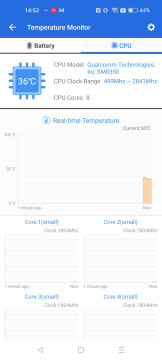 Recensione realme GT 2 47