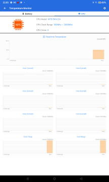 Recensione realme Pad 29