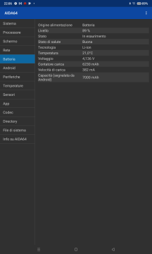 Recensione realme Pad 33